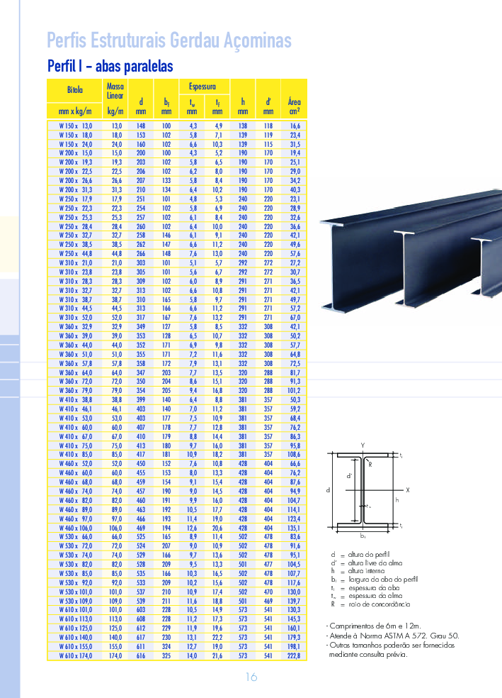 Catalogo De Productos Perfiles Estructurales Pdf Acero Off