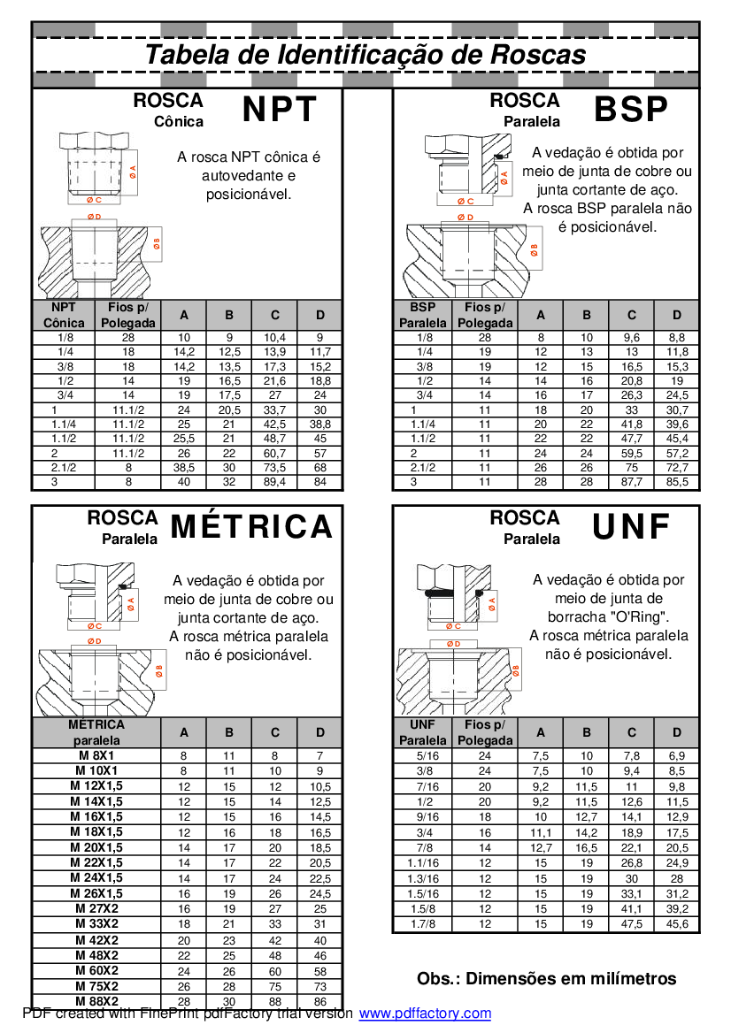 Tabela De Roscas BSP NPT PDF PDF 54 OFF