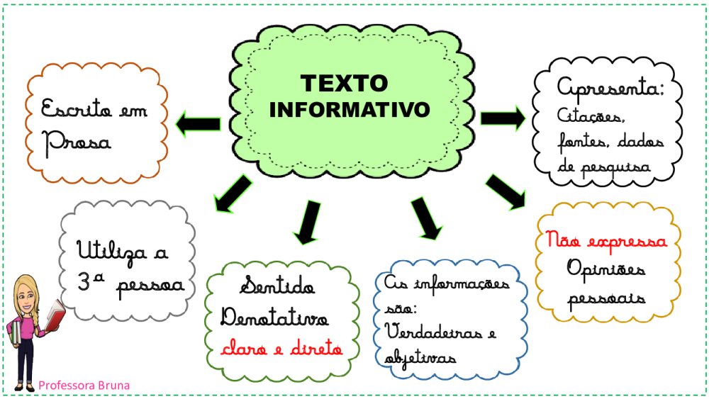 Top Imagen Mapa Mental De Textos Informativos Viaterr Vrogue Co