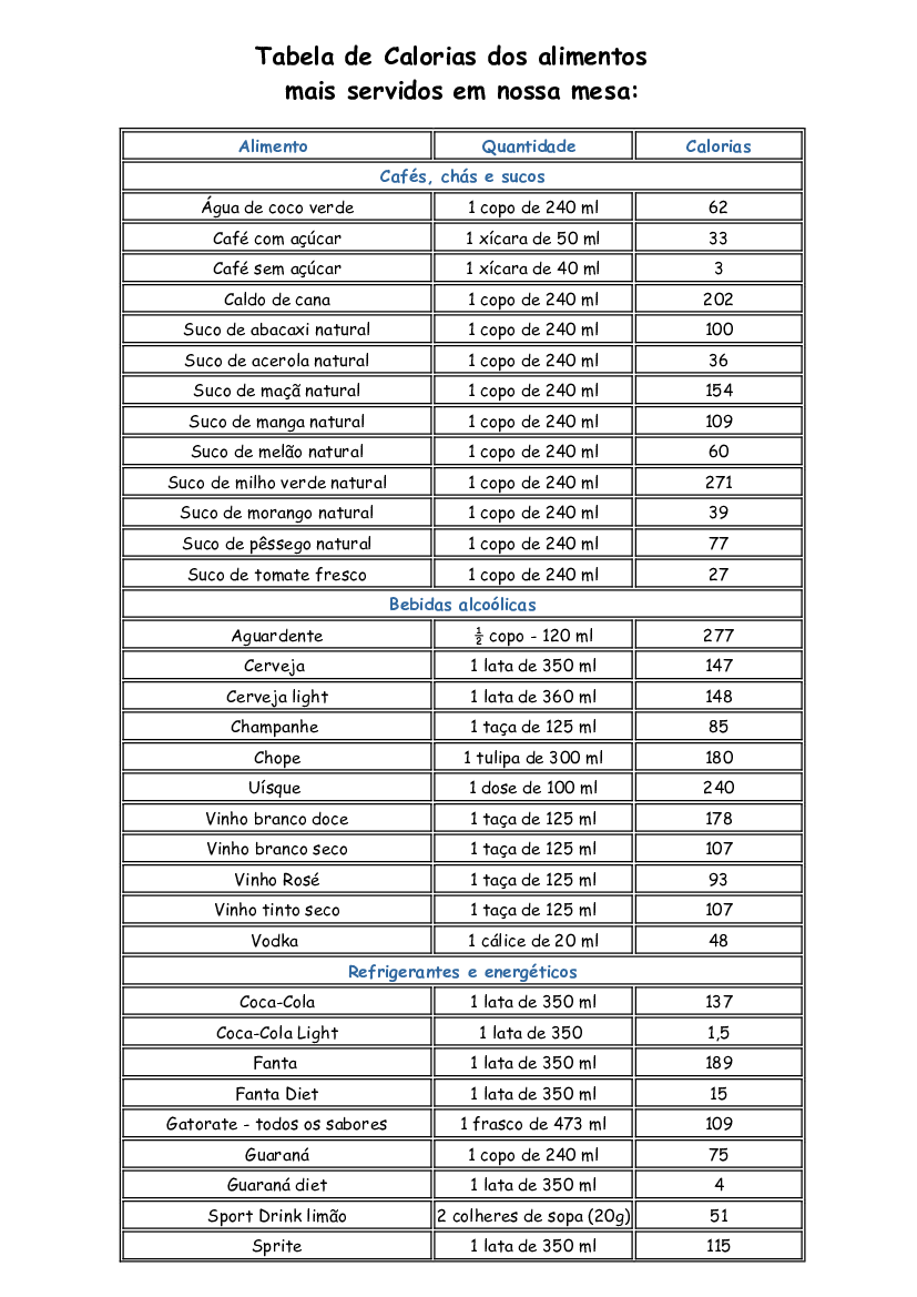 Tabela de calorias