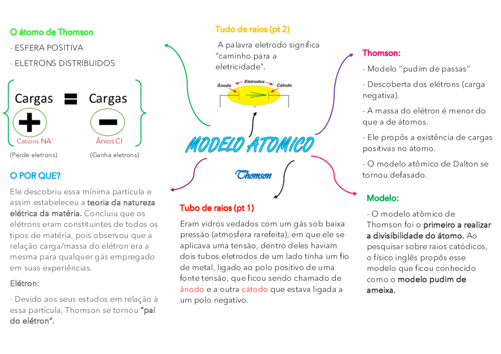 MAPA MENTAL 2.  - Baixar pdf de 