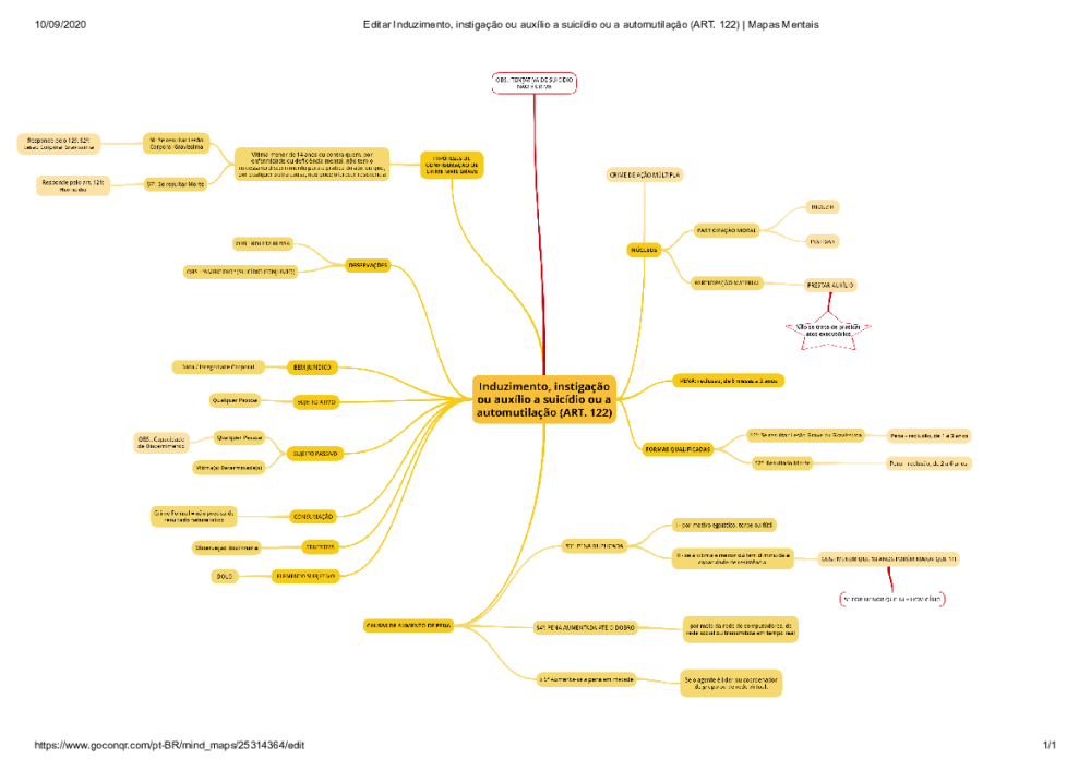  MENTAL_Induzimento, instigação ou auxílio a suicídio ou a  automutilação (ART. 122) - Baixar pdf de 