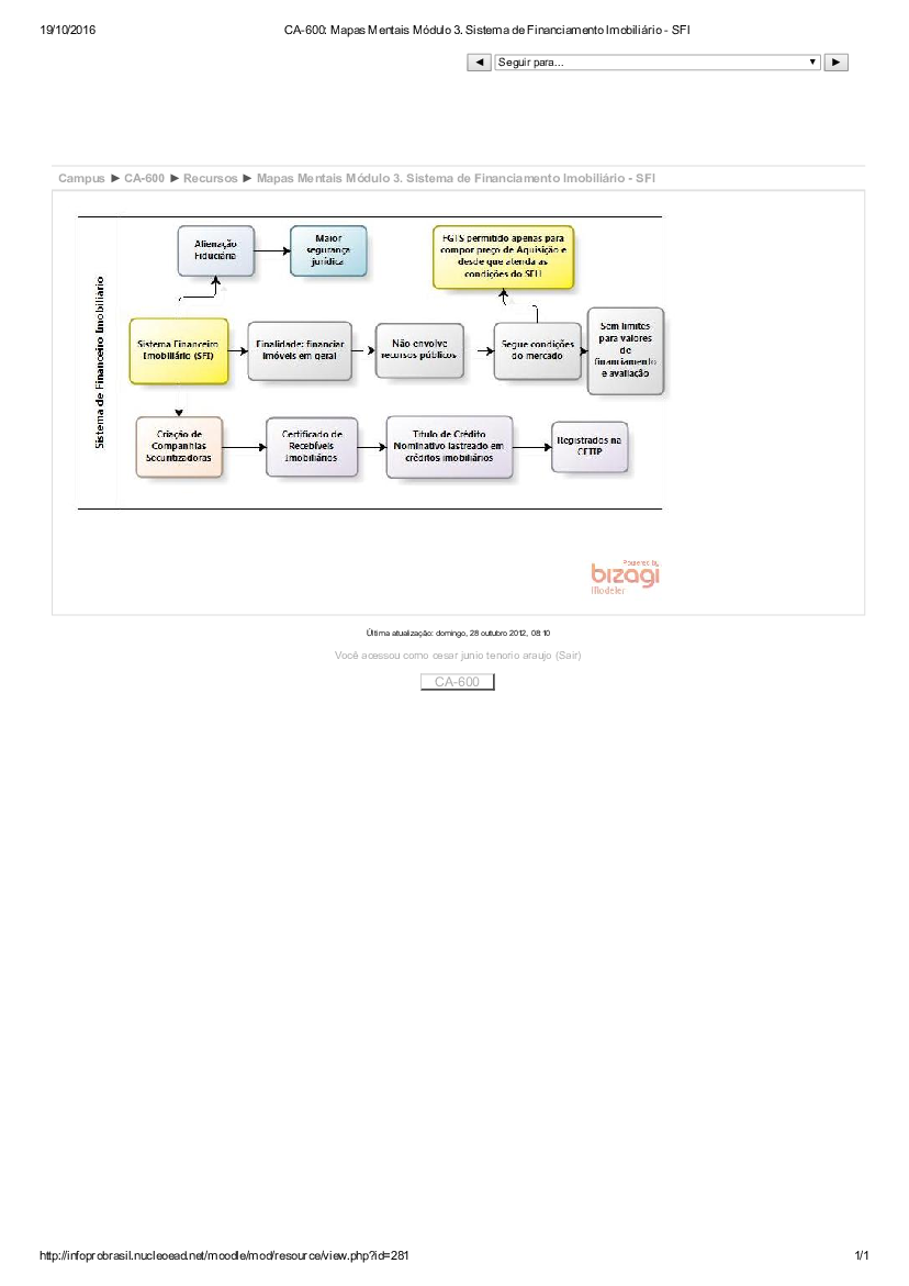 Mapas Mentais Módulo SFI - Baixar pdf de 