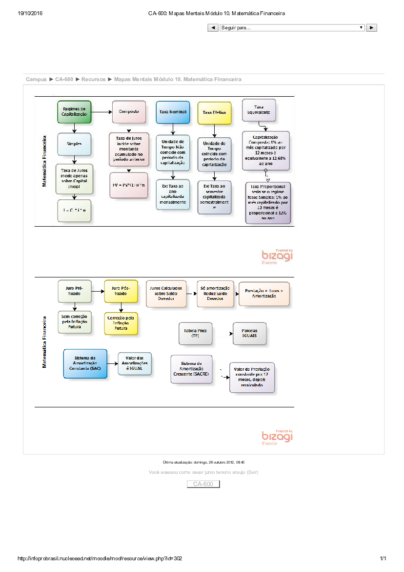 Mapas Mentais Módulo Matematica financeira - Baixar pdf de 