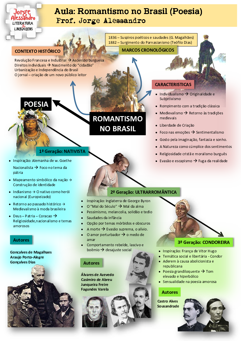 Mapa mental - Romantismo (poesia) - Baixar pdf de 