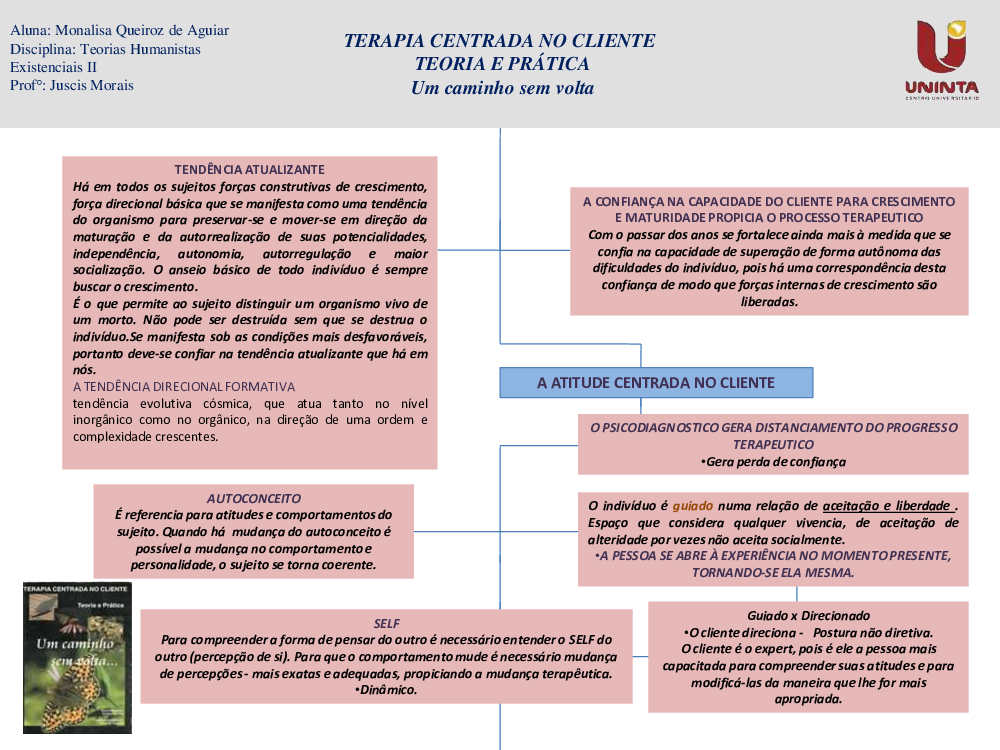 MAPA MENTAL- TERAPIA CENTRADA NO CLIENTE- 4 SEMESTRE- AP 2 - Baixar pdf de  