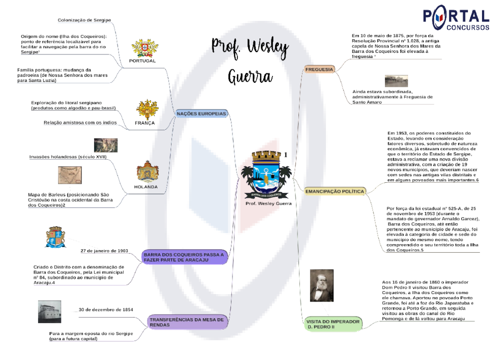 Mapa Mental 01 - História da Barra dos Coqueiros-SE - Baixar pdf de  
