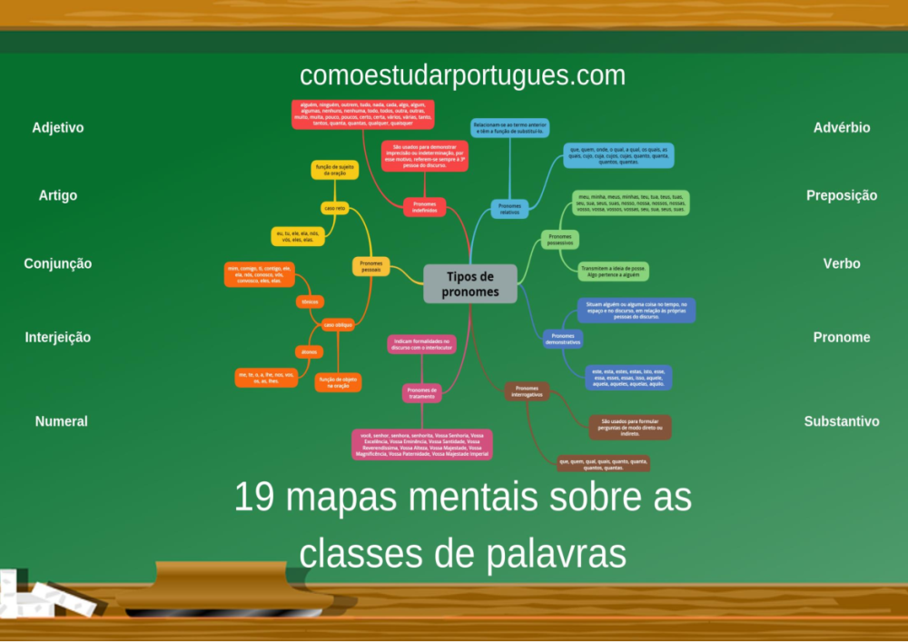 EBOOK 19 MAPAS MENTAIS DAS CLASSES DE PALAVRAS-convertido - Baixar pdf de  