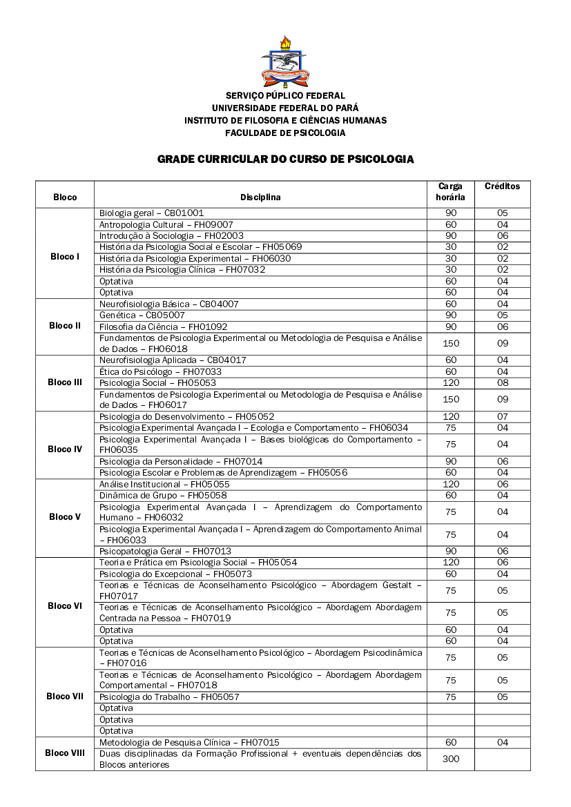 Grade Do Curso de Direito UFPA