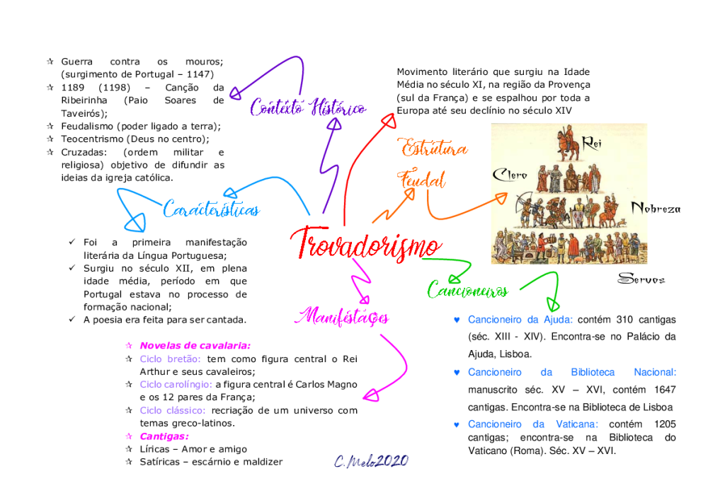 Aula 03/1 (10-04-21) - Mapa Mental Trovadorismo - Baixar pdf de 