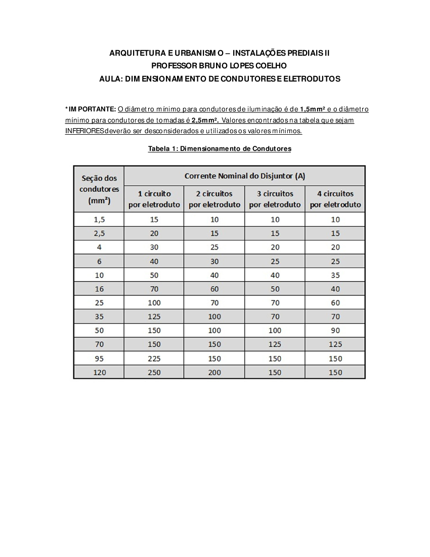 AULA DIMENSIONAMENTO DE CONDUTORES E ELETRODUTOS Baixar Pdf De Doceru Com