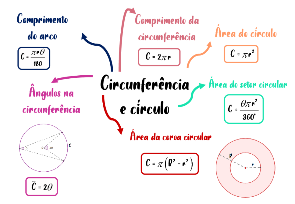 Circunferencia Mindmeister Mapa Mental Vrogue Co