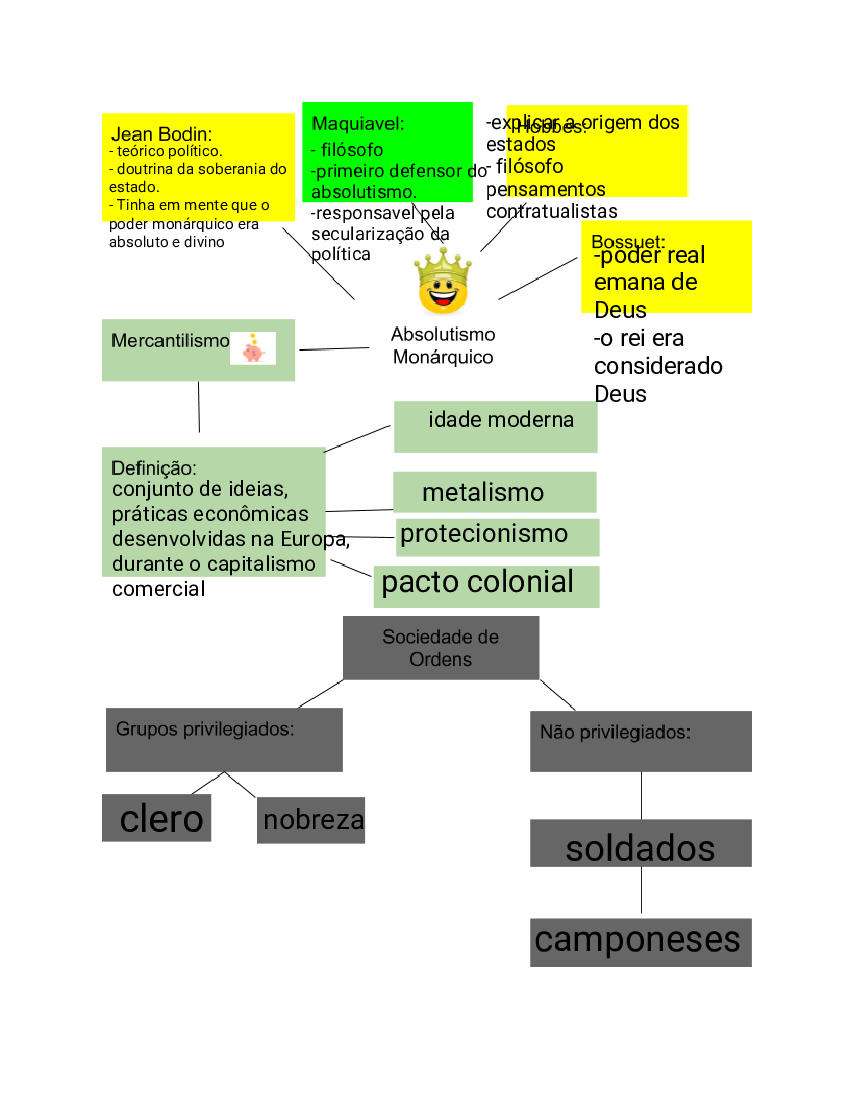 Edited - [Template] Mapa mental: Absolutismo e Mercantilismo - Baixar pdf  de 