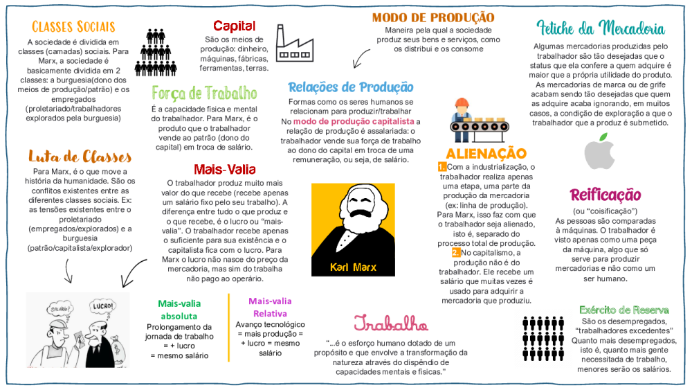 01 - MAPA MENTAL - MARX - Baixar pdf de 