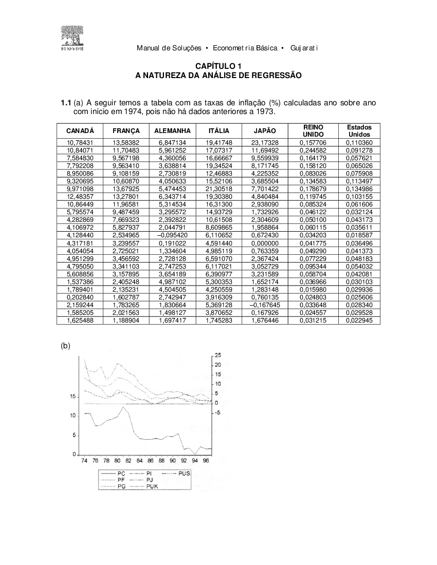 Resoluções) Gurajati - Econometria Básica - Baixar pdf de