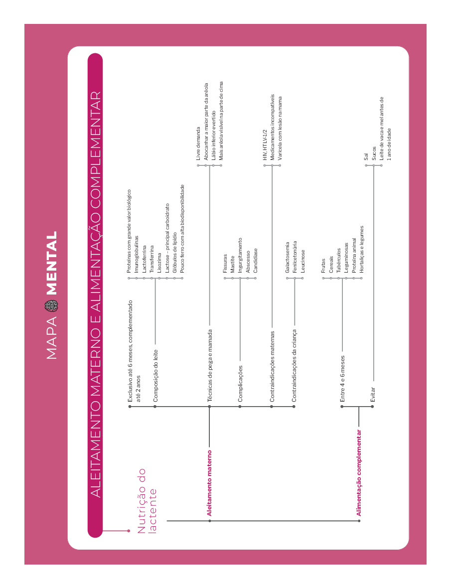 Aleitamento materno e alimentação complementar (Mapa Mental) - Baixar pdf  de 