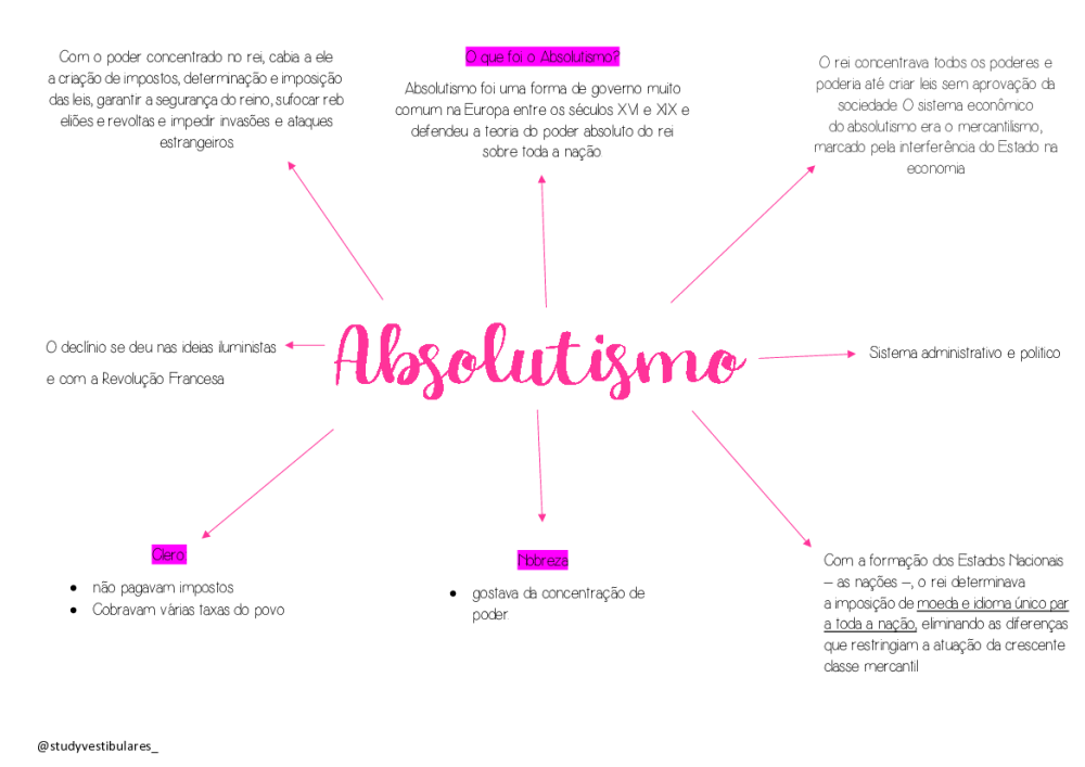 absolutismo- mapa mental por @studyvestibulares_ - Baixar pdf de 