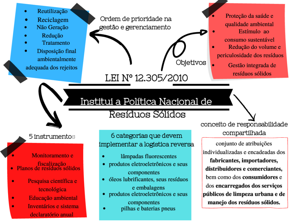 Mapa Mental da Lei N°  Daniela A. - Baixar pdf de 