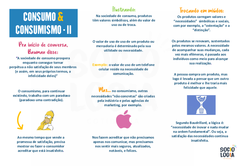 56 Mapa Mental Consumo E Consumismo Ii Baixar Pdf De