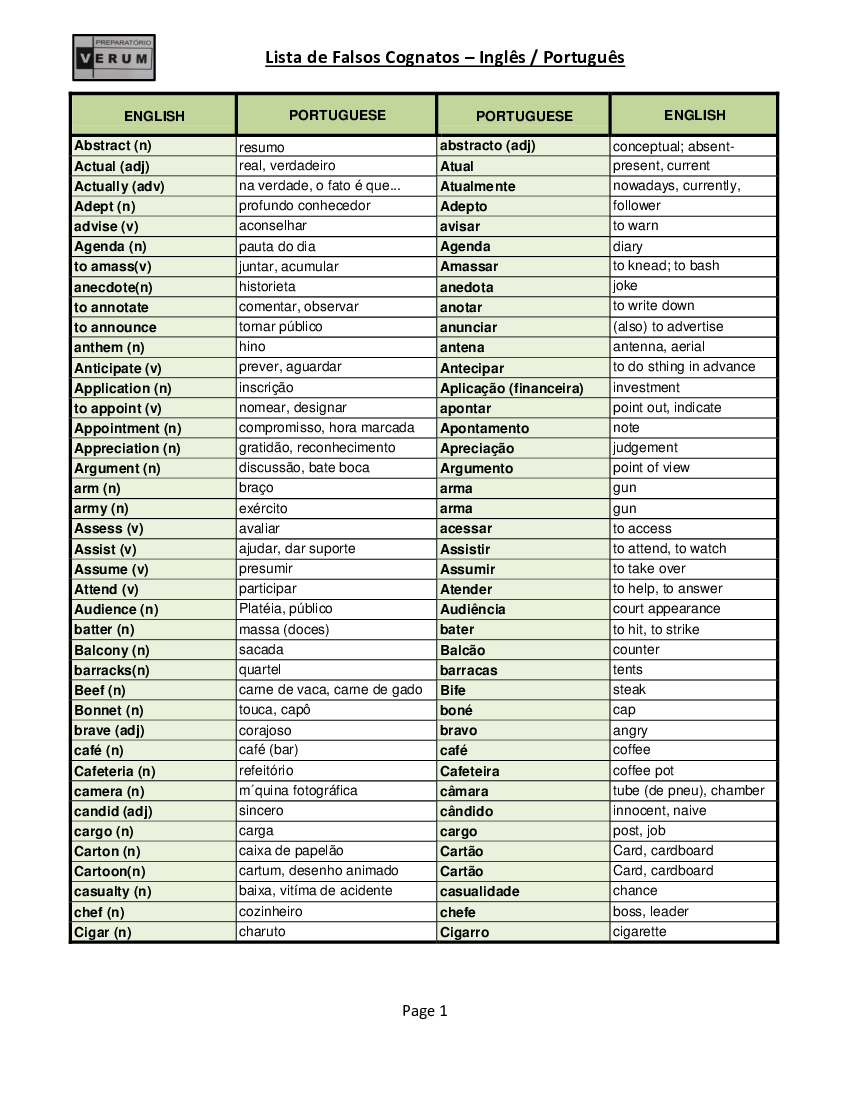 False Friends in English and Portuguese