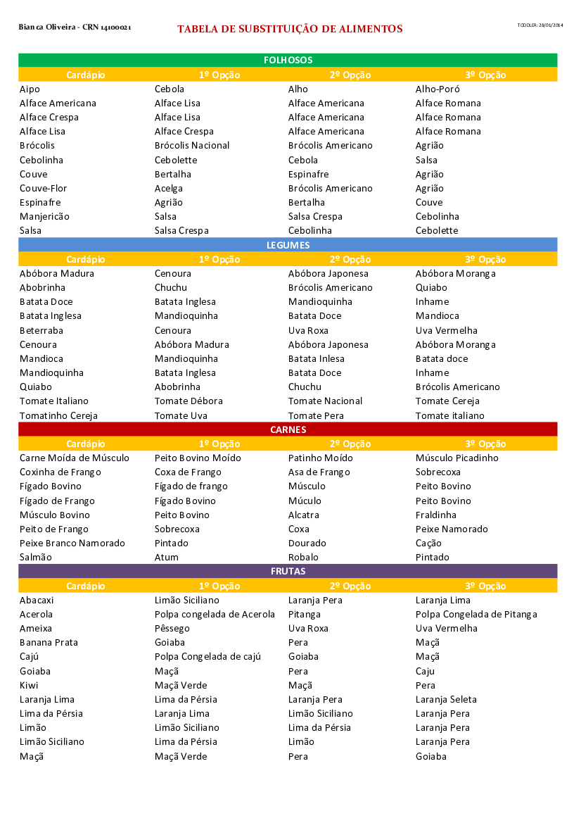 LISTA DE SUBSTITUIÇÃO DE ALIMENTOS - Baixar pdf de Doceru.com