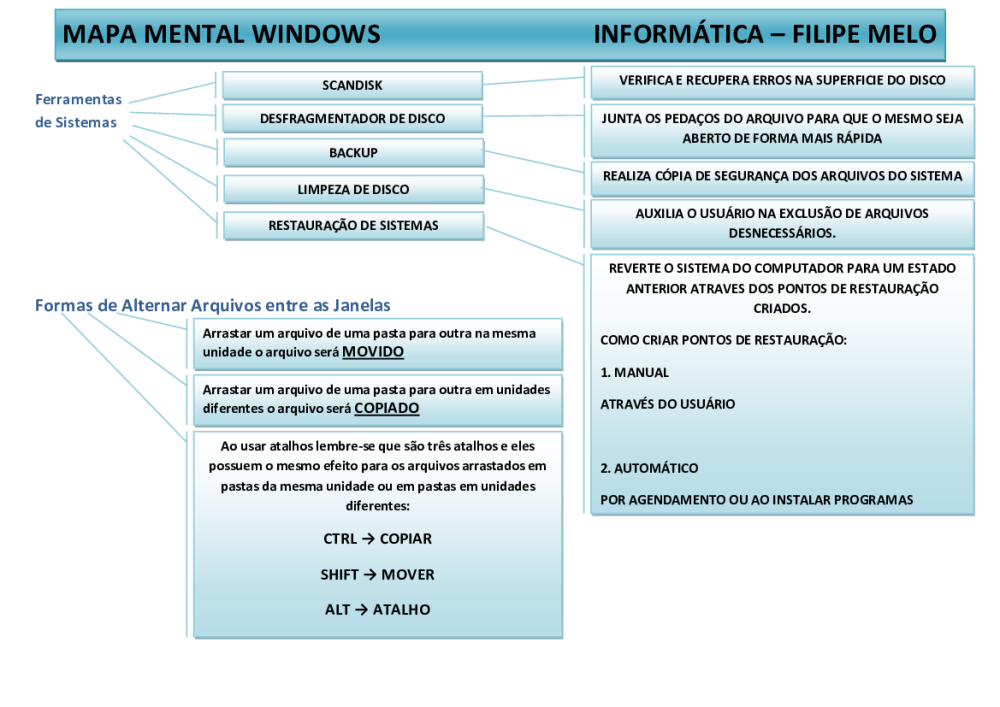 Enviando Mapa Mental Windows - Baixar pdf de 