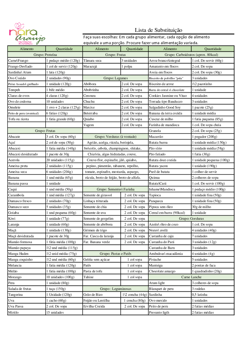 Lista de Substituição com LEITE E DERIVADOS pastas e pates - Baixar pdf