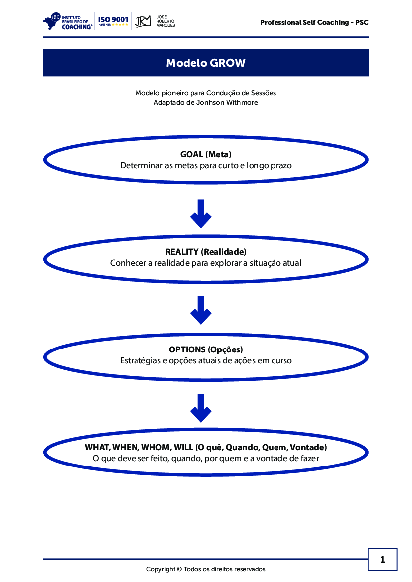 FERRAMENTA - Modelo GROW - Baixar pdf de 