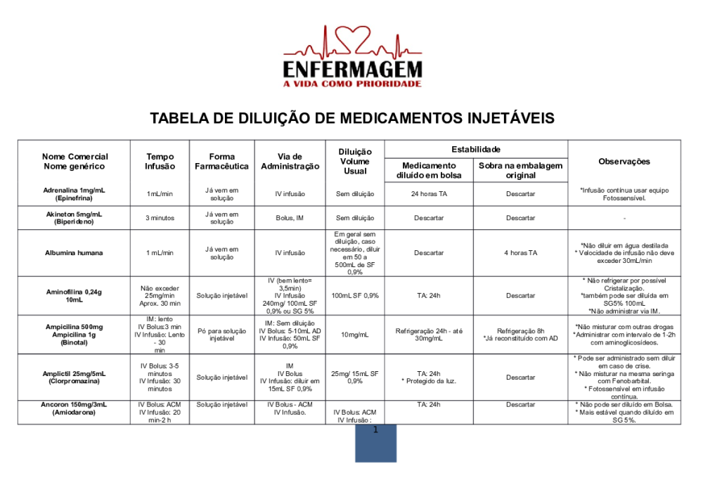 TABELA DE DILUICAO DE MEDICAMENTOS INJETAVEIS - PRONTA EM PDF - Baixar