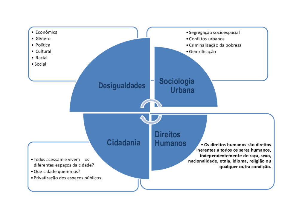 mapa conceitual sociologia urbana - Baixar pdf de 