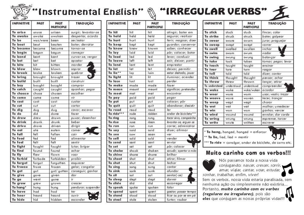 Verbos Irregulares em Inglês, PDF