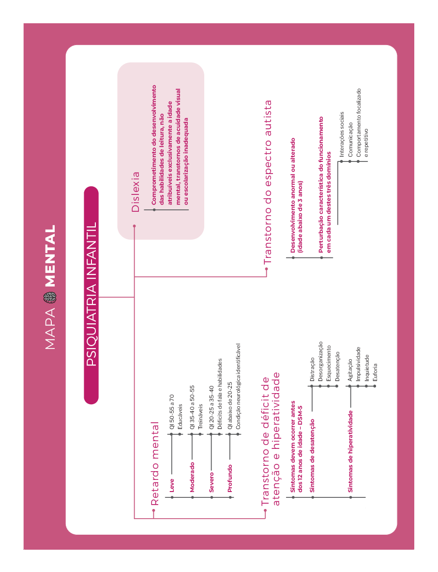Psiquiatria infantil (Mapa Mental) - Baixar pdf de 