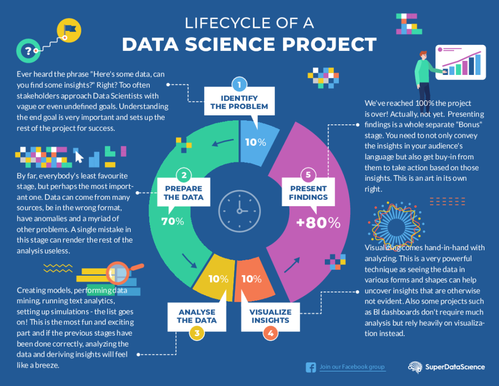 Проекты для data science