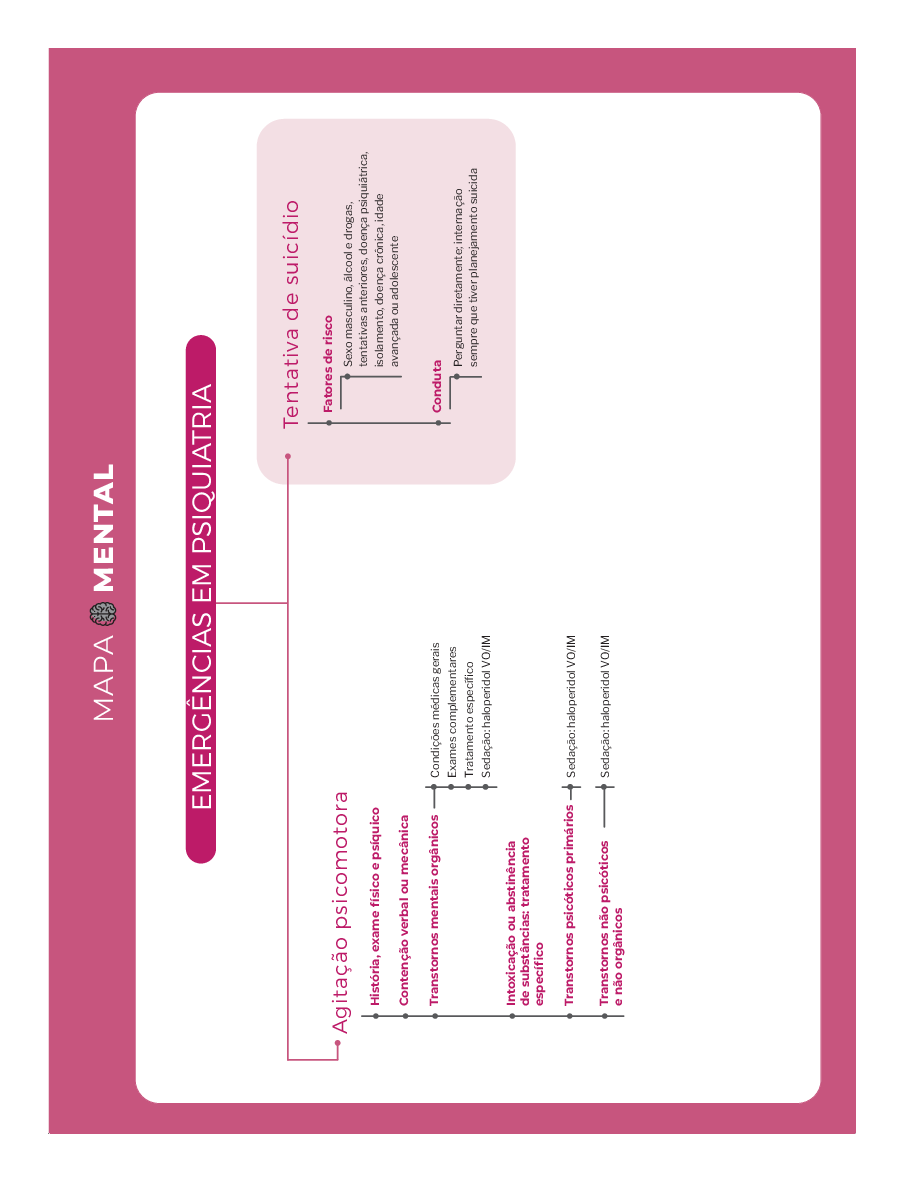 Emergências em Psiquiatria (Mapa Mental) - Baixar pdf de 