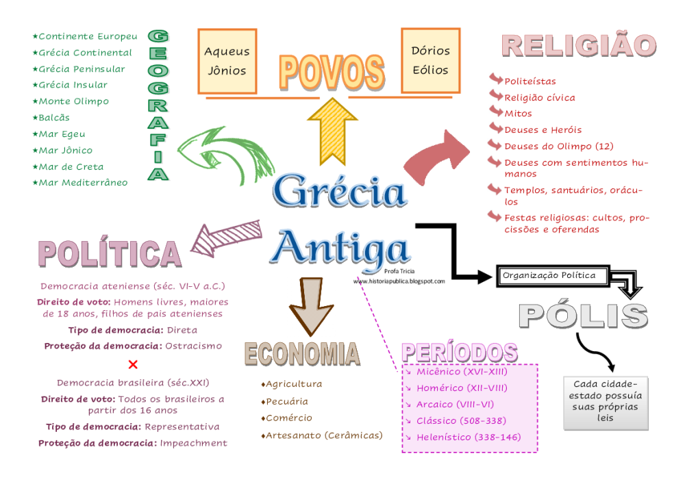 Mapa Mental Grecia Antiga Baixar Pdf De Doceru Com