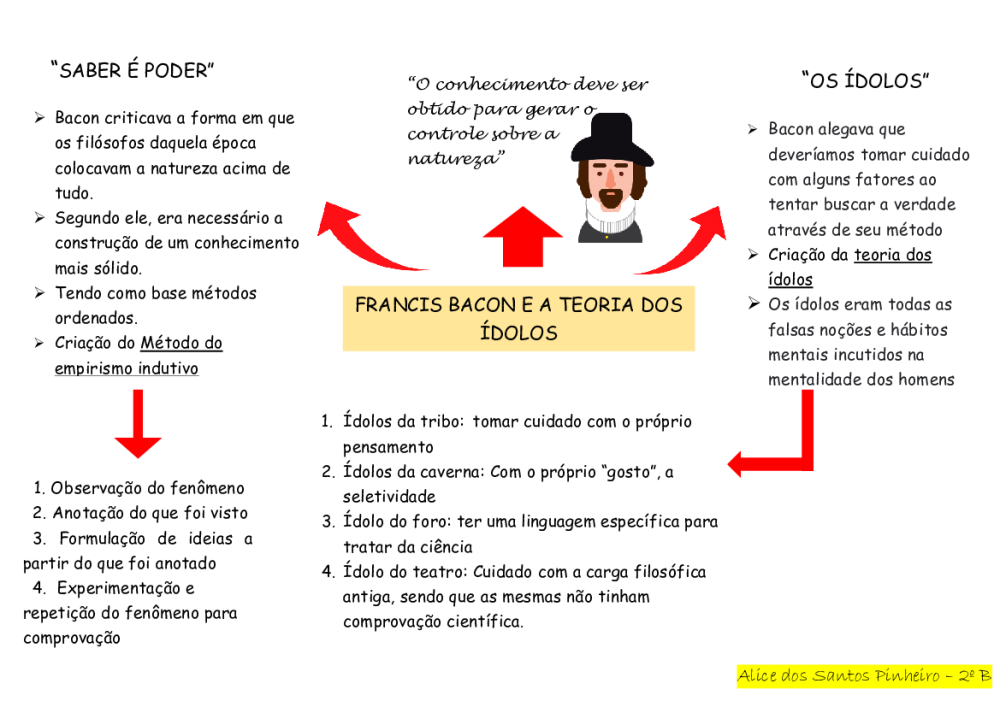 Mapa mental - Filosofia - Baixar pdf de 