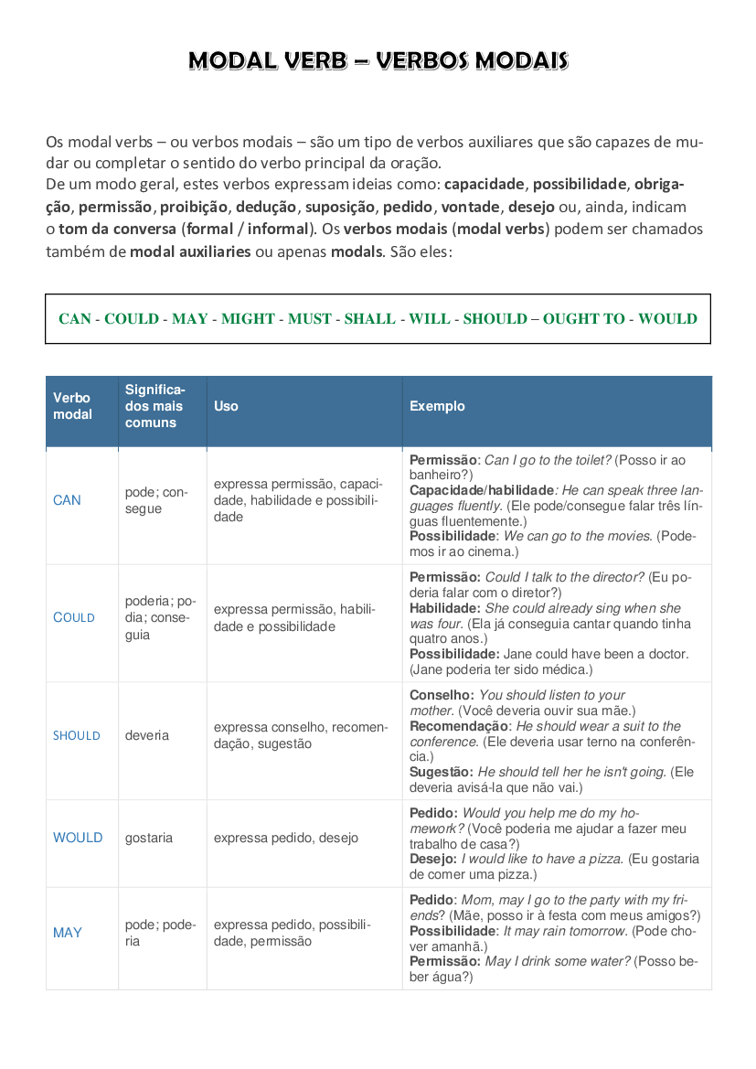 1. O verbo modal must expressa sentido de * 1 ponto a. possibilidade b.  permissão c. conselho d. 