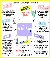 Mapa Mental - Gestão de Pessoas - Baixar pdf de 