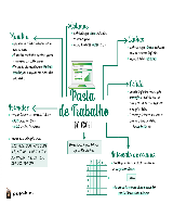 Mapa Mental 11 - Informática - Baixar pdf de 