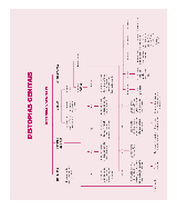 Mapa Mental - Distopias genitais - Baixar pdf de 