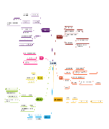 Arriba Imagen Mapa Mental Imperio Bizantino Abzlocal Mx