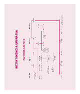 Mapa Mental - Incontinência urinária - Baixar pdf de 