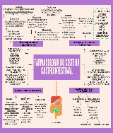 Farmacologia do SGT - mapa mental - Baixar pdf de 