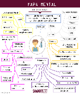 Mapa Mental - Crise de Asma - Baixar pdf de 