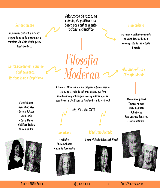 2-Mapa Mental - Filosofia Moderna - Enem Social - Baixar pdf de 