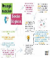 27 - MAPA MENTAL - IMAGINAÇÃO SOCIOLÓGICA - Baixar pdf de 