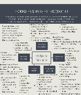 Mapa mental das matrizes de pensamento - Baixar pdf de 