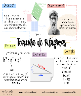 MAPA MENTAL_Teorema de Tales - Baixar pdf de 