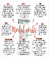 Mapa Mental Skimming - Inglês - Baixar pdf de 