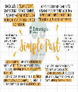 Mapa Mental Past Perfect - Inglês - Baixar pdf de 